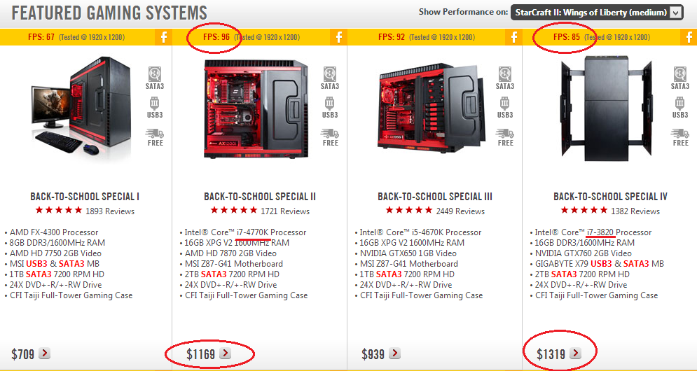 Why You Should Never Buy A Cheap Pre Built Gaming PC 