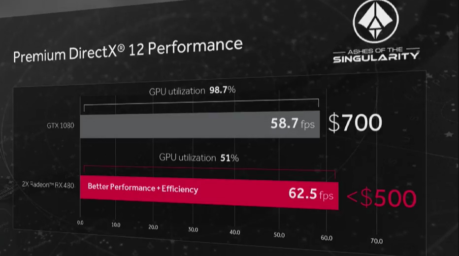 AMD-Radeon-RX-480-Crossfire-vs-Nvidia-GTX-1080.jpg