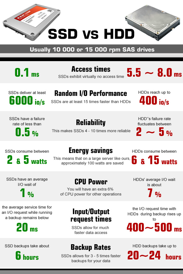 ssd-vs-hdd