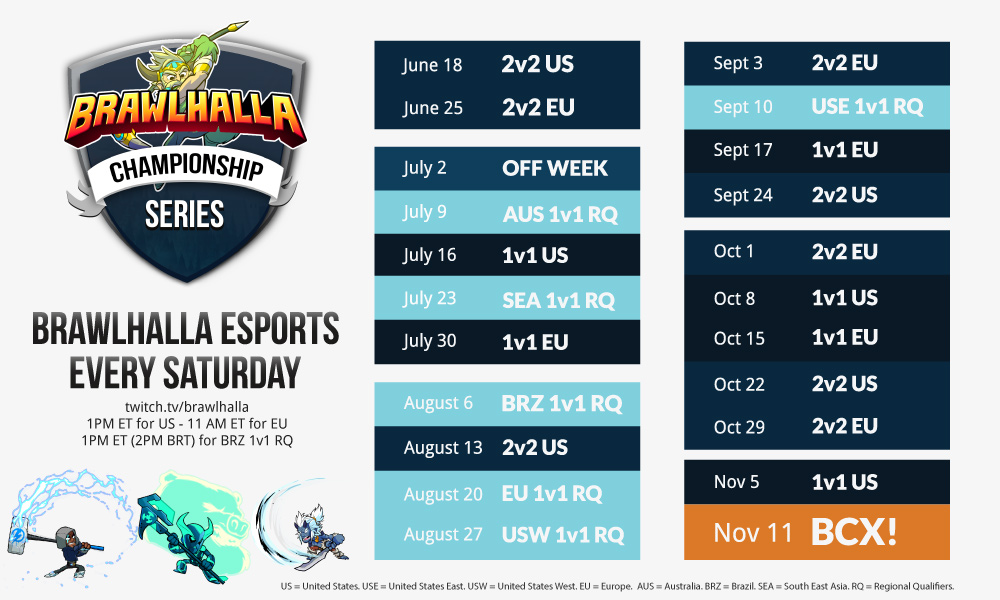 Brawlhalla Ranking System Guide