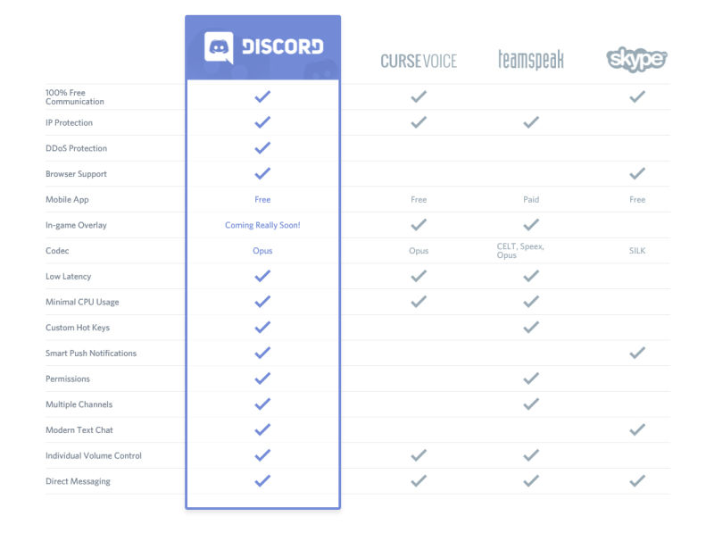 discord-comparison