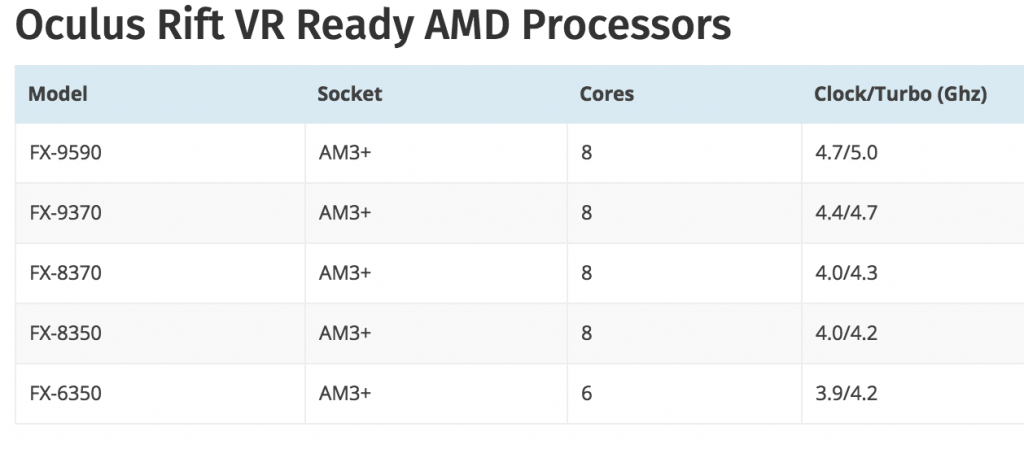 fx 6350 oculus rift compatibility