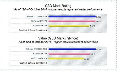 gtx-1060-benchmarks