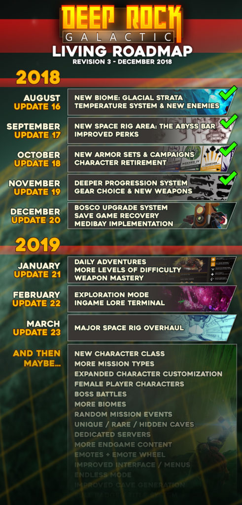 Deep Rock Galactic Roadmap