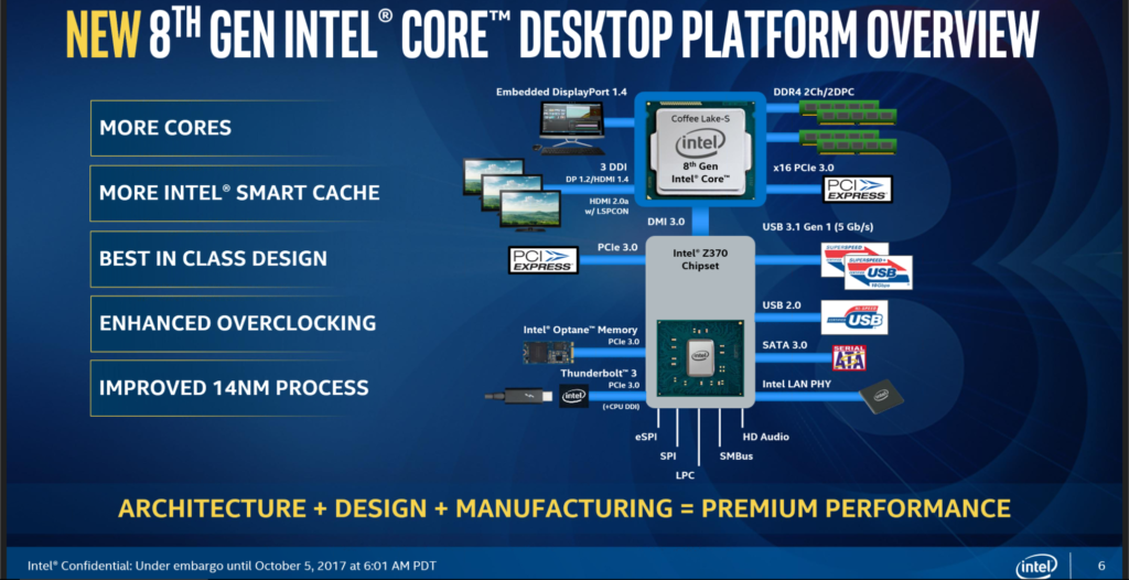 Intel Motherboard Chipset Features