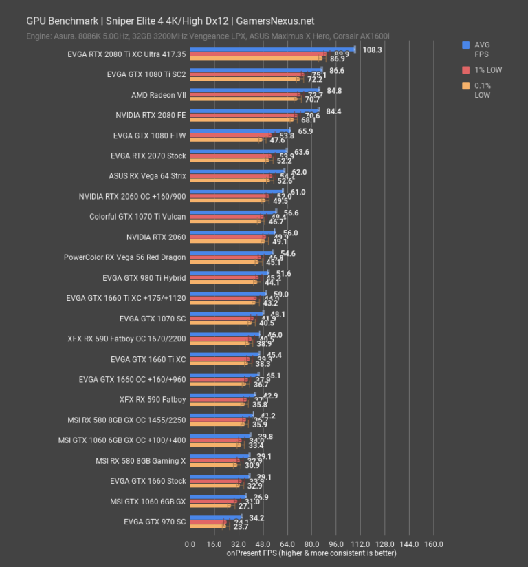 GTX-1660-Comparison-Chart - PC Builds On A Budget