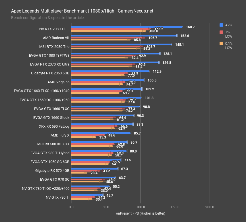 Geforce 1660 super сравнение