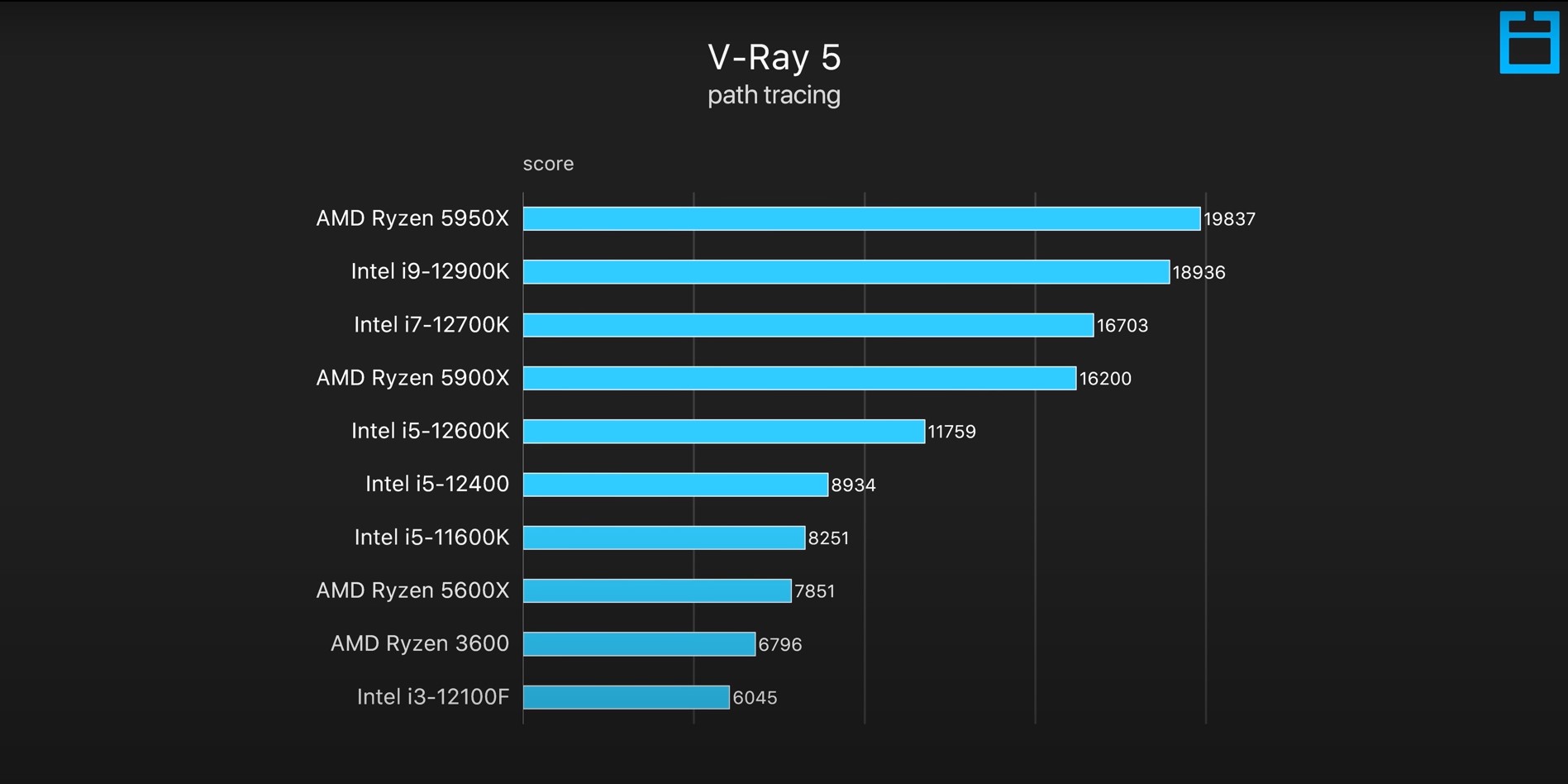 PC Builds On A Budget